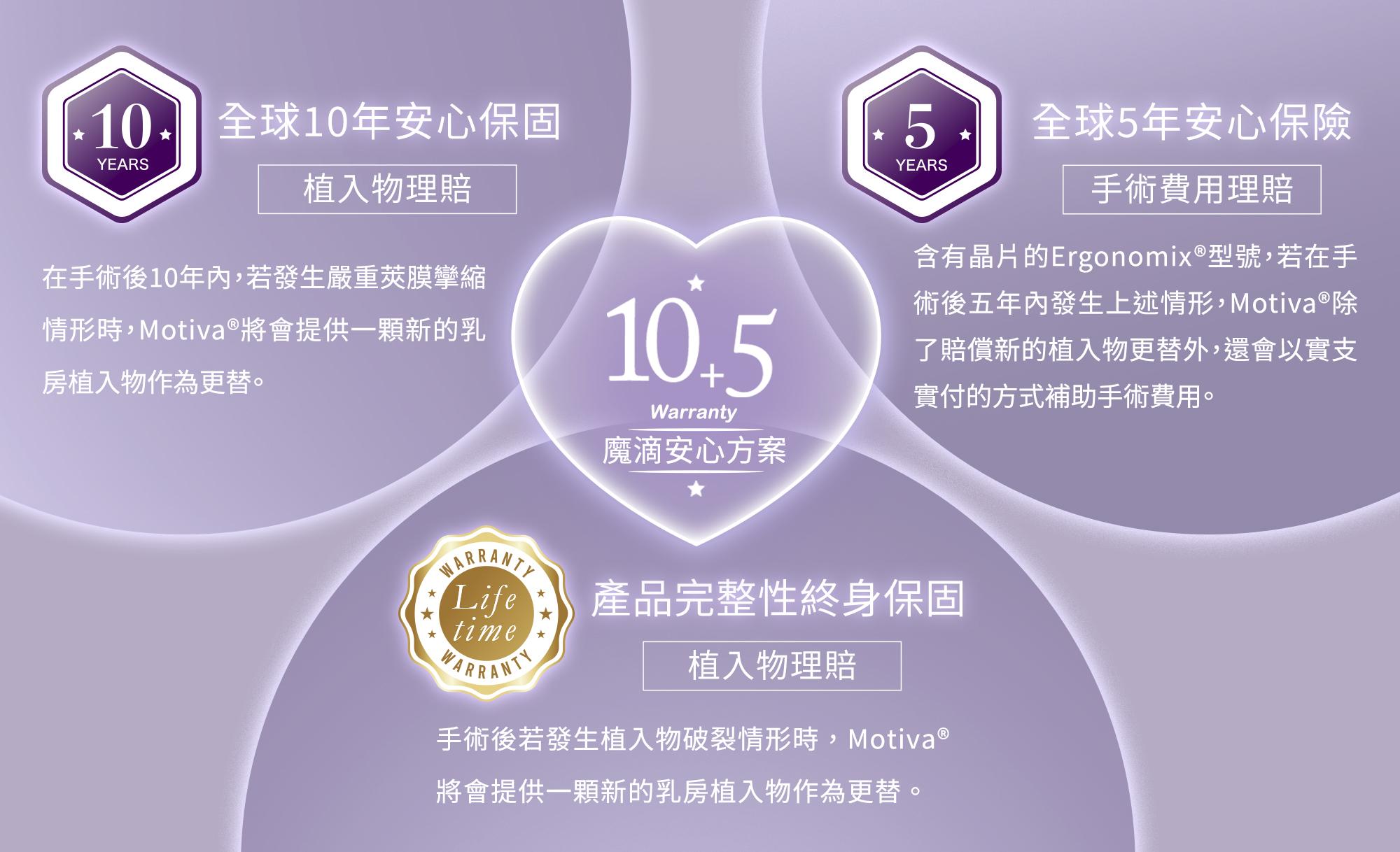 魔滴JOY終身安心方案10+5