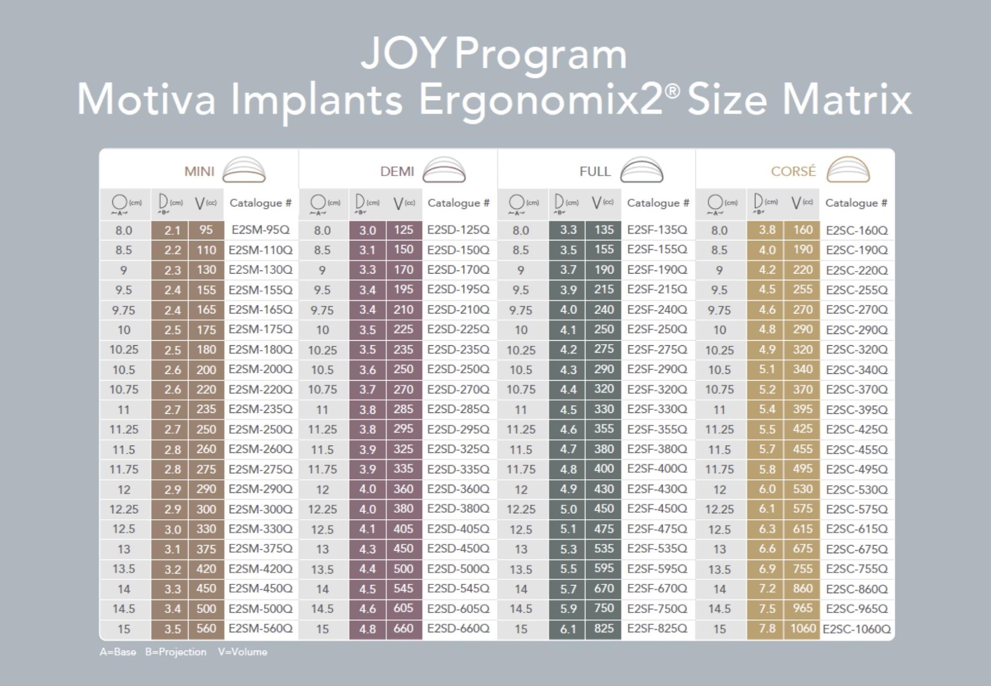 JOY Program Motiva Implants Ergonomix2 Size Matrix