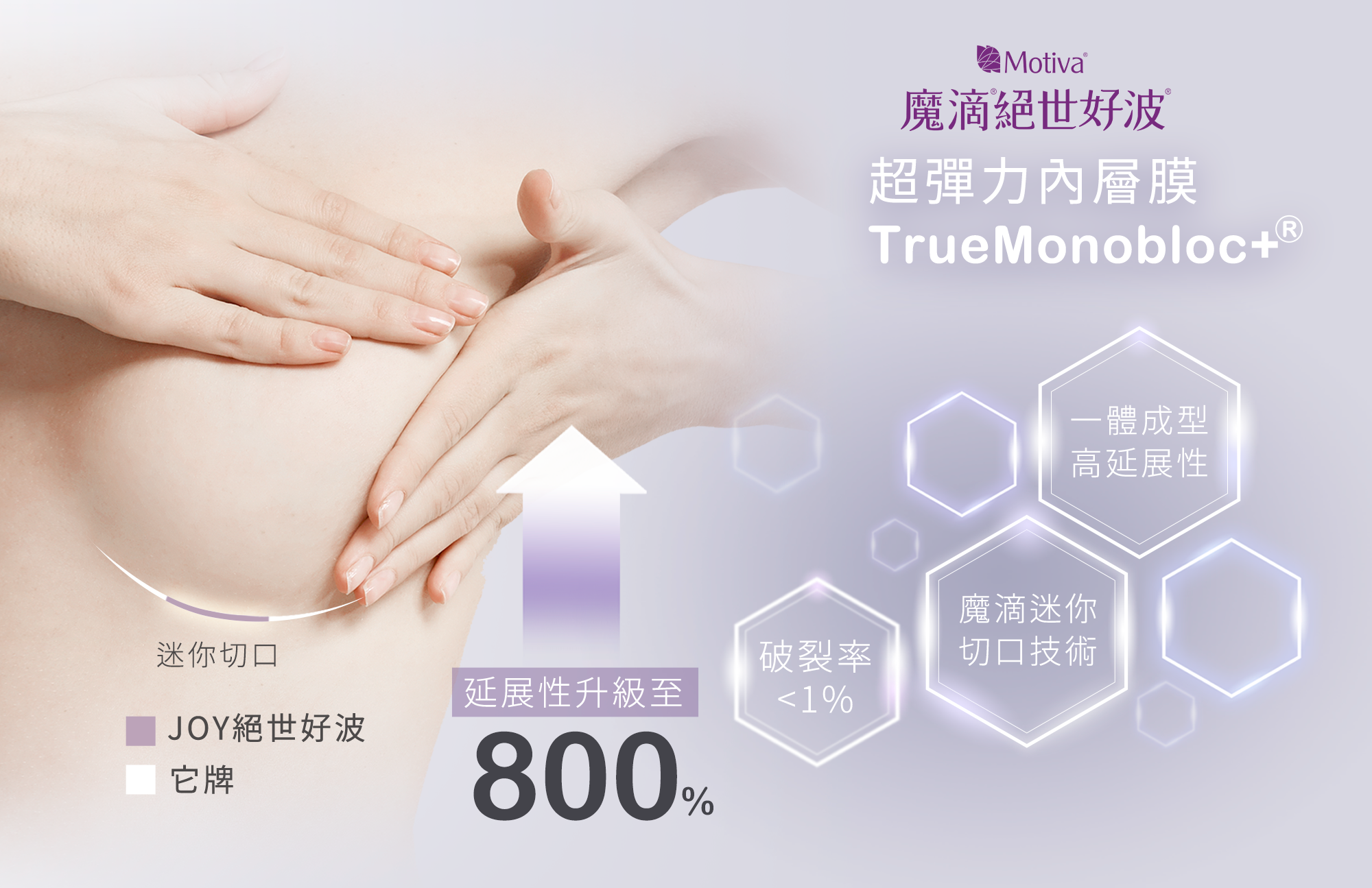 TrueMonobloc超彈力內層膜
