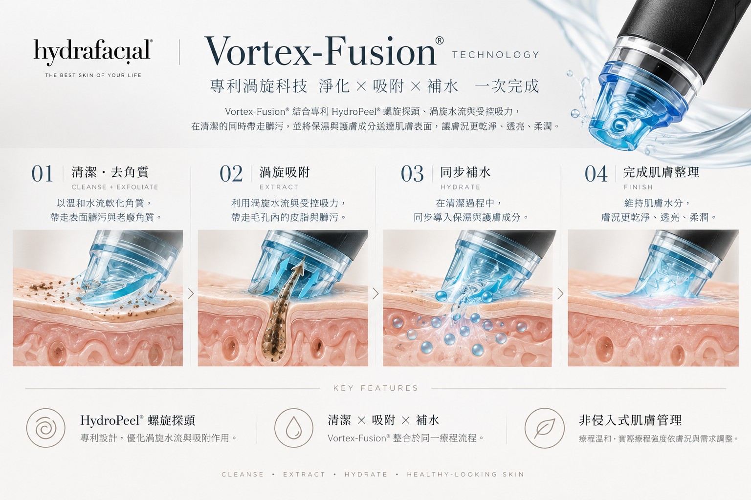 hydrafacialaction hydrafacialaction
