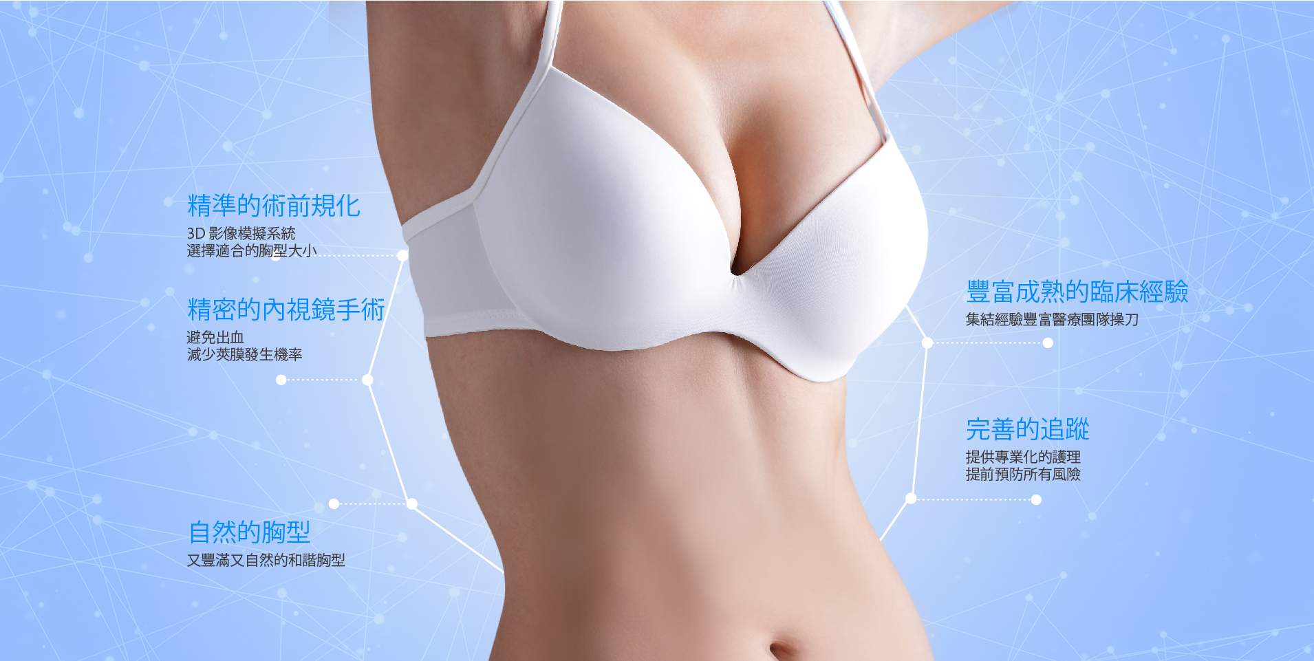 格嘉內視鏡隆乳的優點與介紹