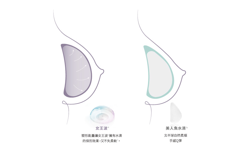 台中隆乳,隆乳,魔滴,女王波,柔滴,隆乳 台中