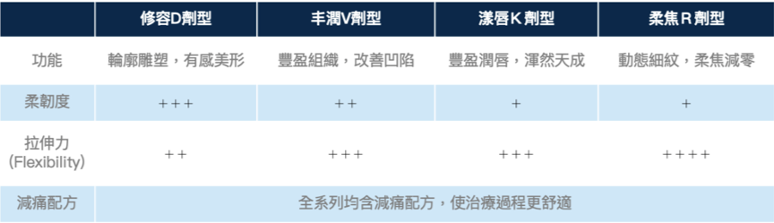 動態玻尿酸,玻尿酸,瑞絲朗