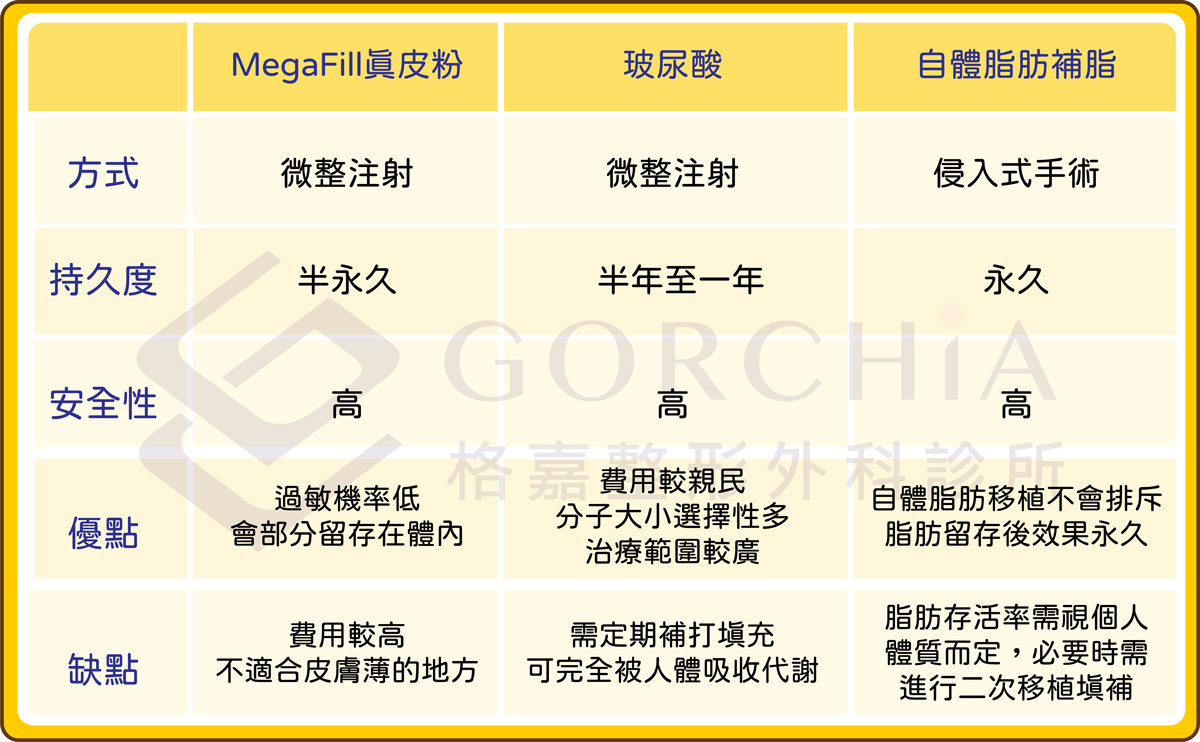 異體真皮,異體真皮法令紋,異體真皮是什麼