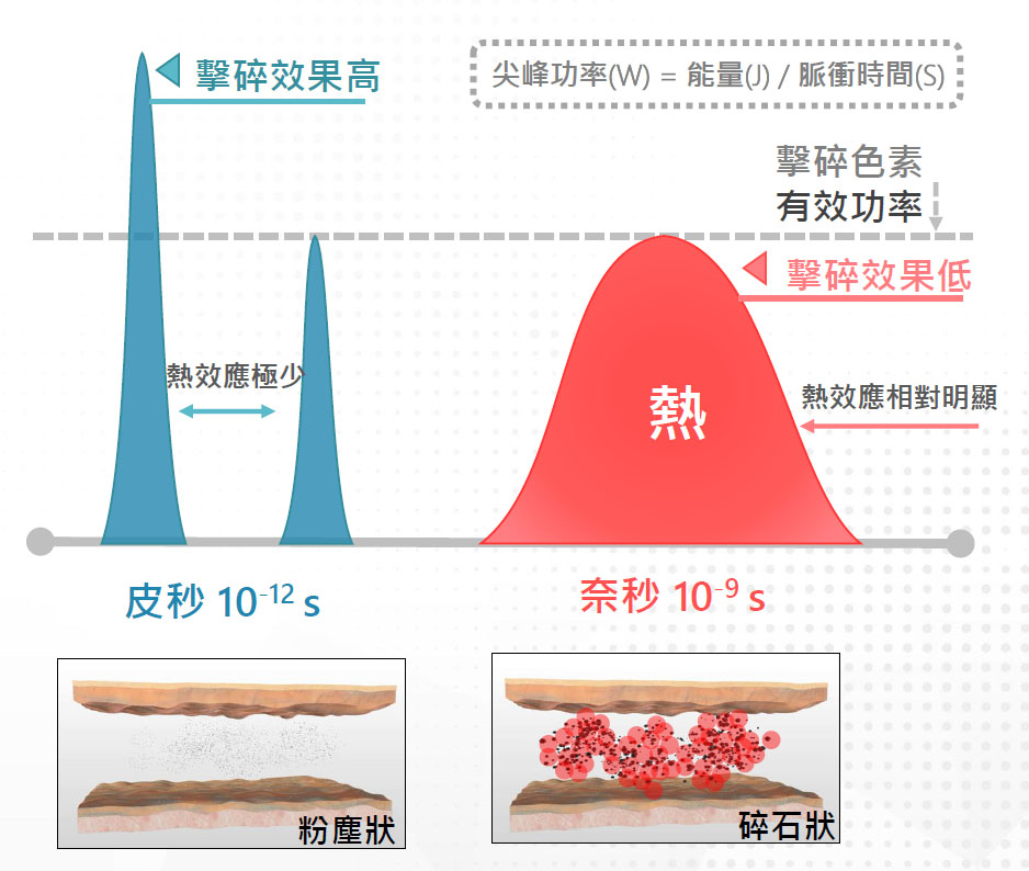 Picoplus皮秒雷射原理－格嘉醫美