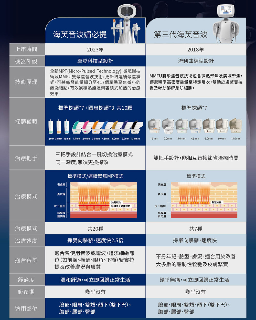 媚必提
