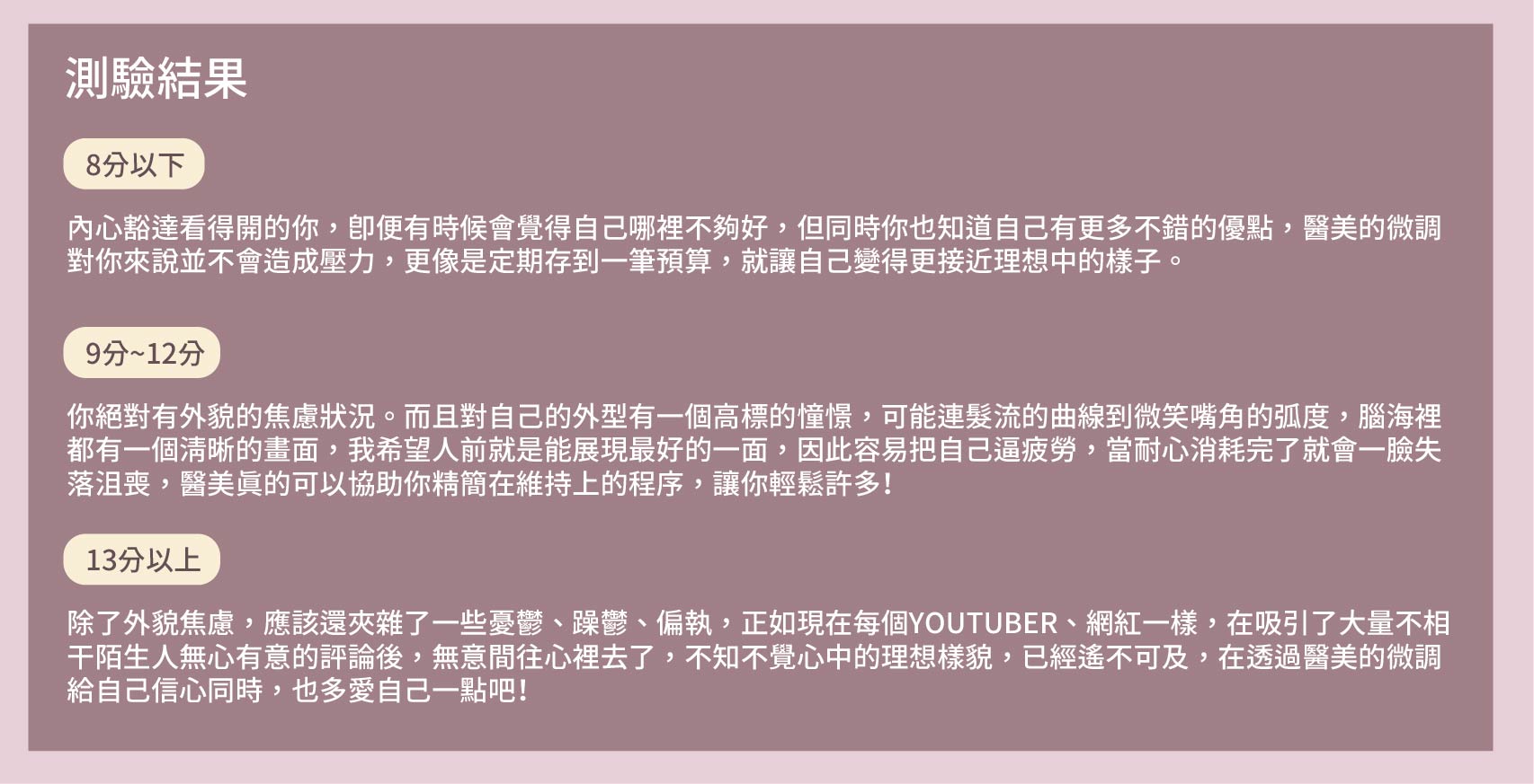 外貌焦慮測驗結果－格家專業醫美診所