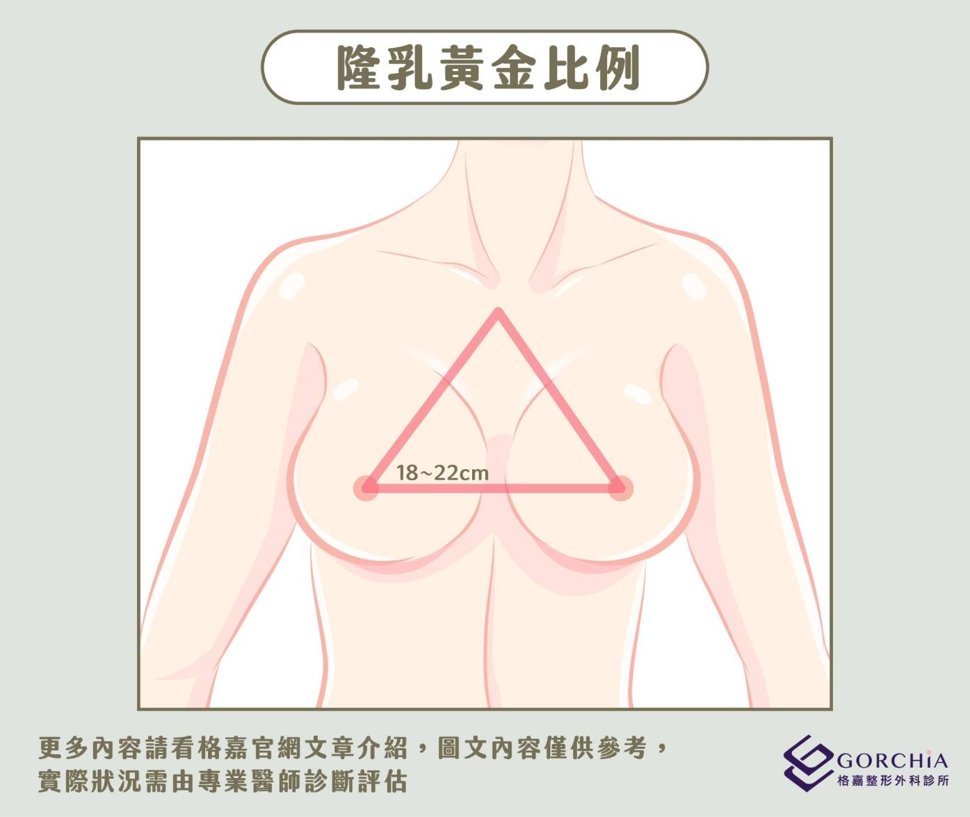 隆乳黃金比例－格家專業隆乳手術